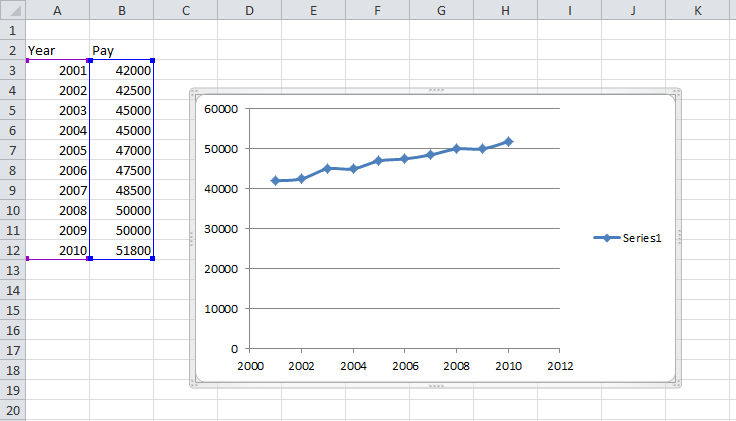 Graph 5