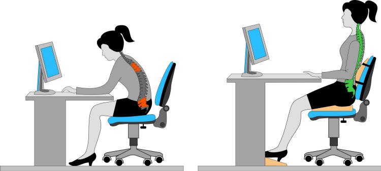 Computer Posture