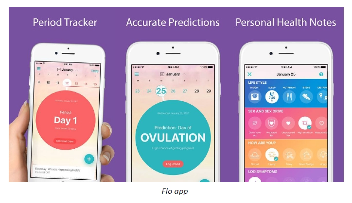 flo period and ovulation tracker