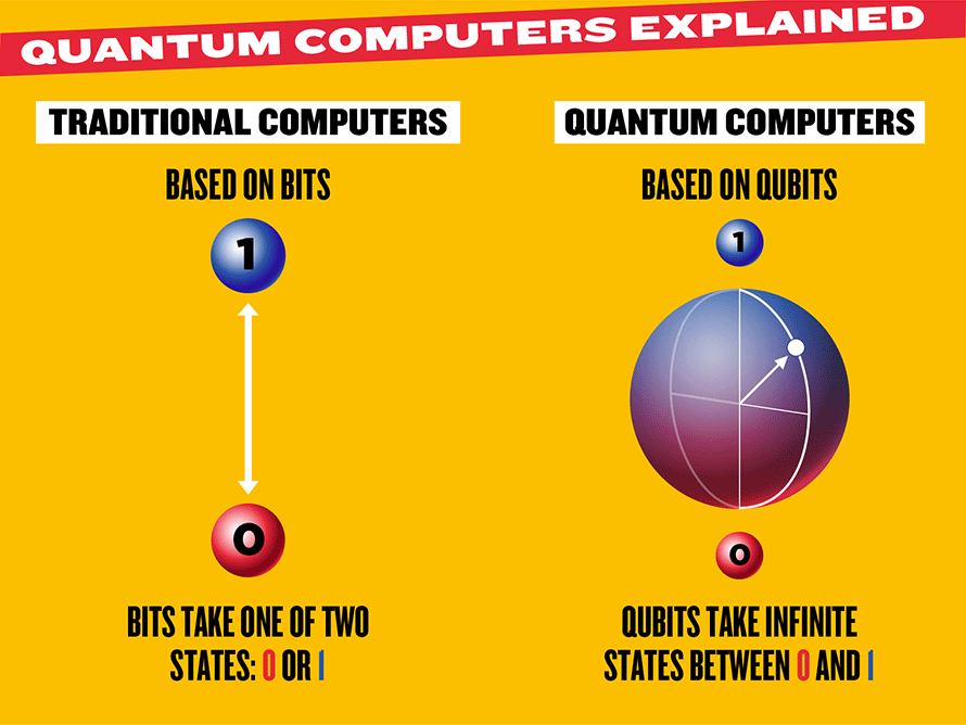 Quantum Leap