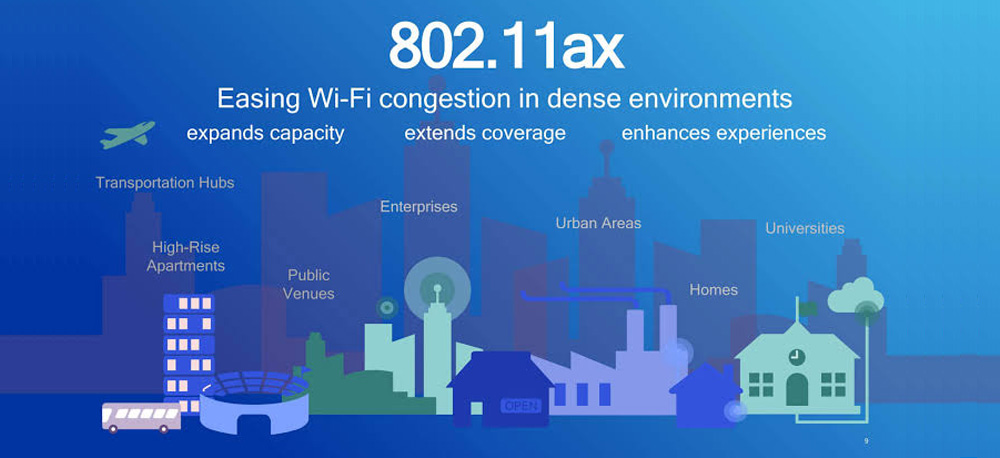 What Is Wi-Fi 6 (802.11ax)?