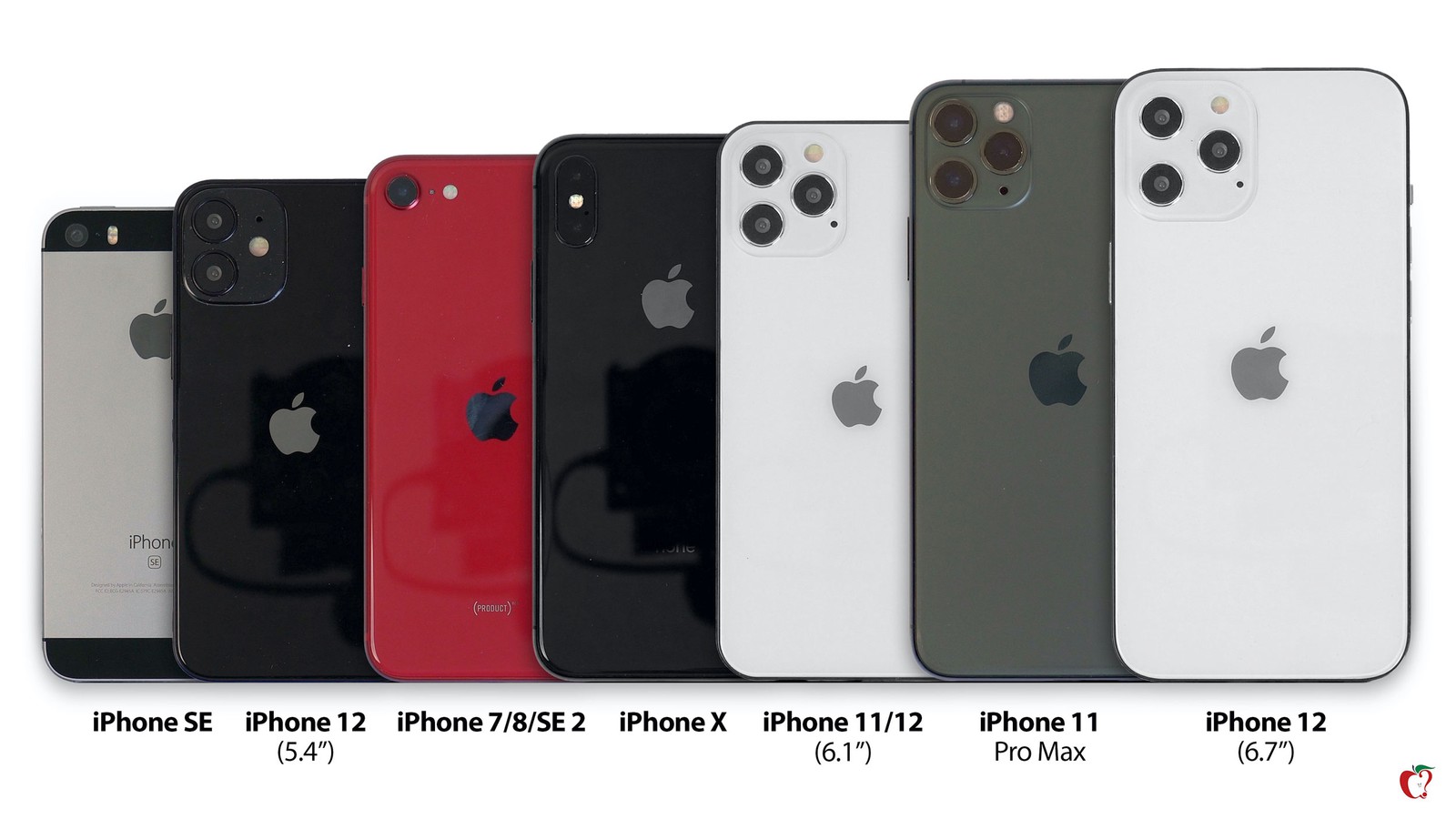 comparsion iphones