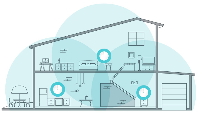 mesh networking home