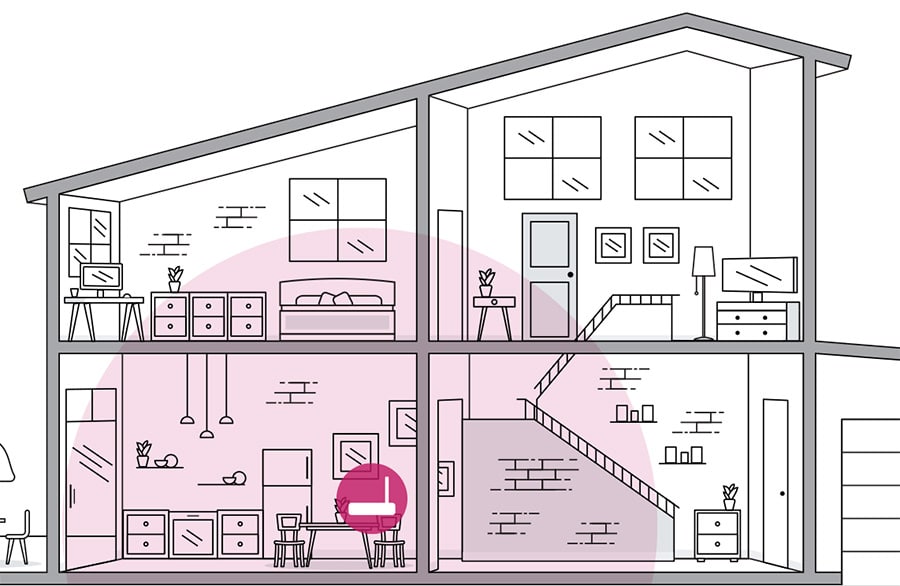 single wifi range dead spots