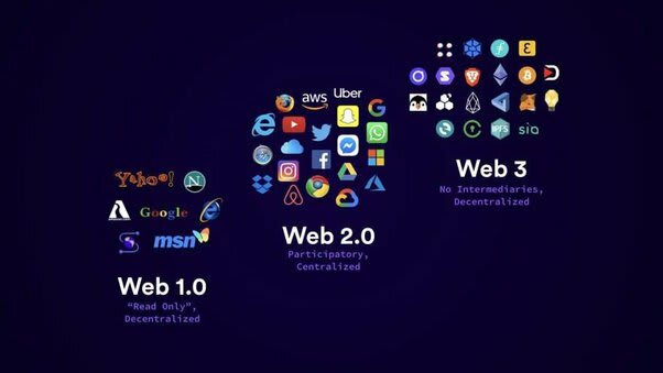 comparsion web1 web2 web3