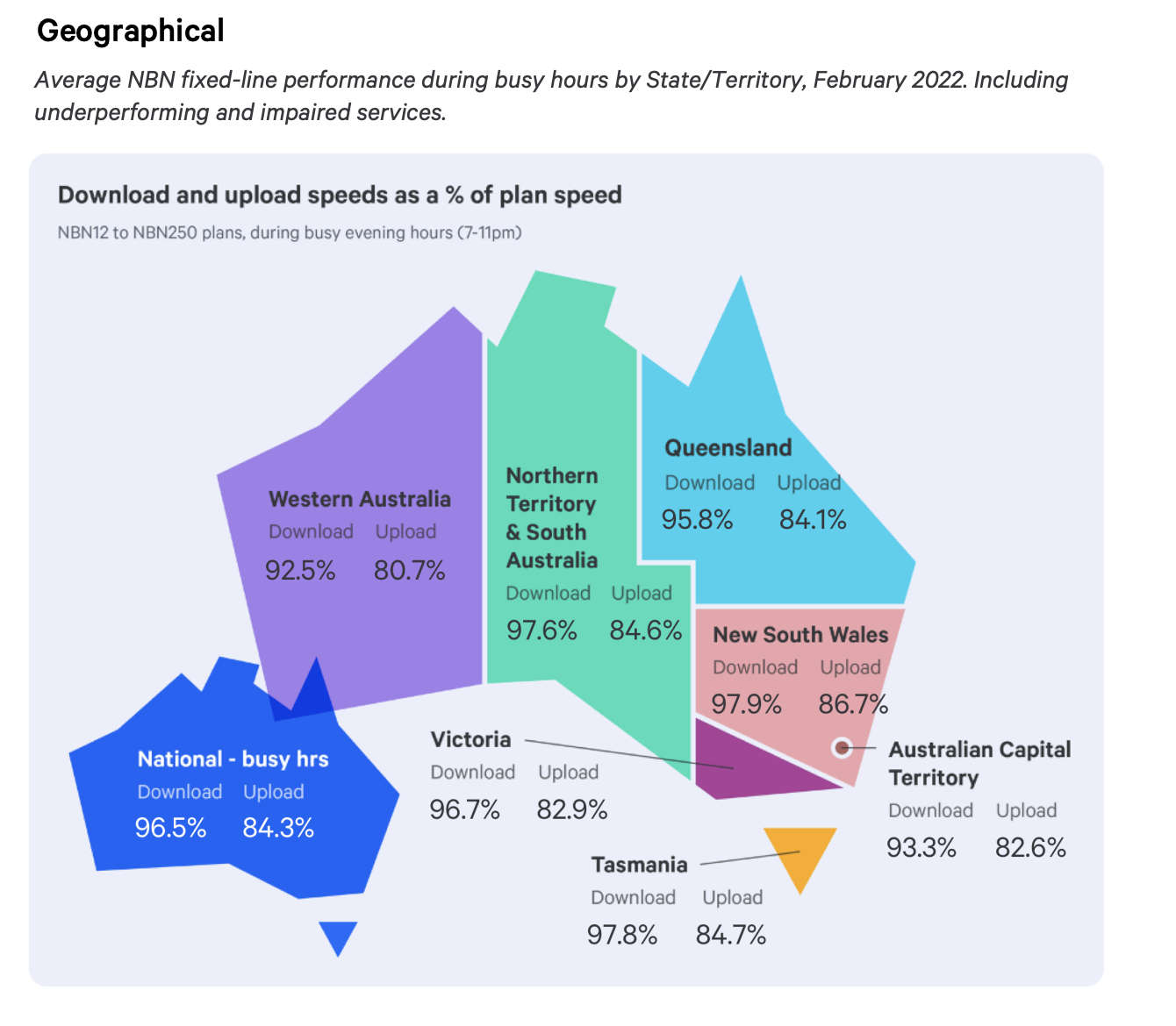 geographic data comparsion