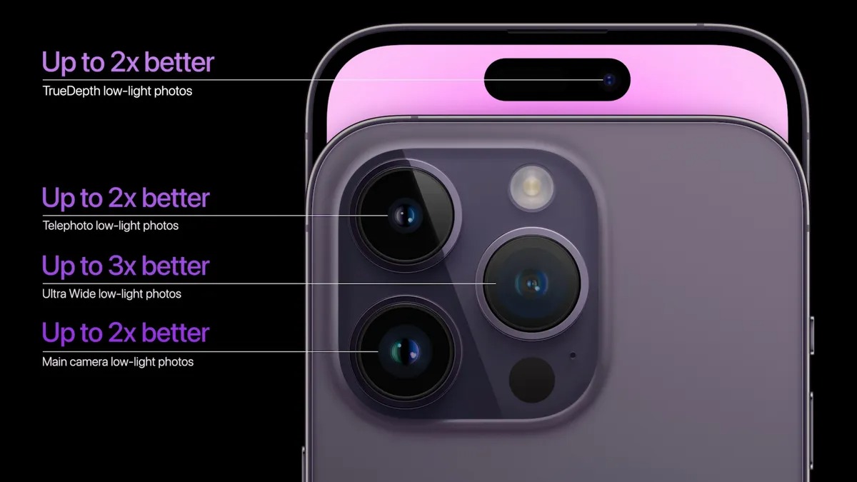 iphone 14 pro cameras closeup