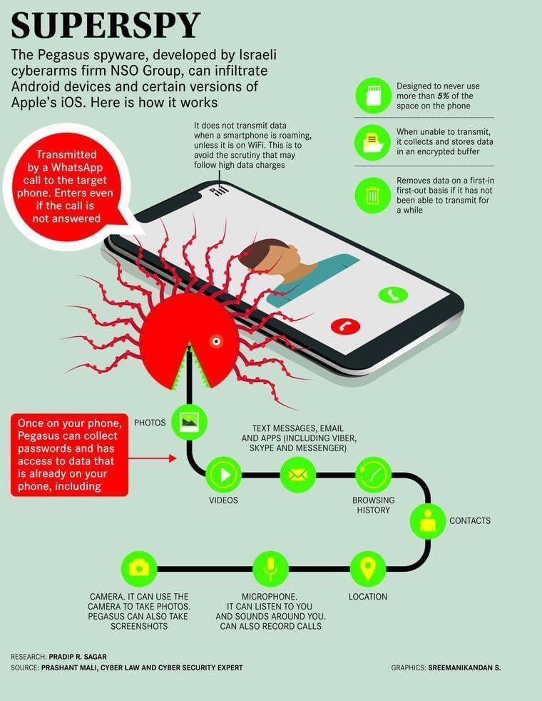 Pegasus spyware diagram