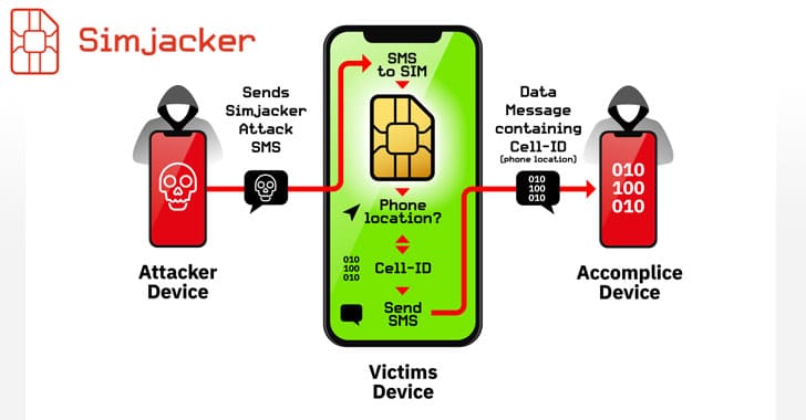simjacker sim card stolen simjacker sim card stolen