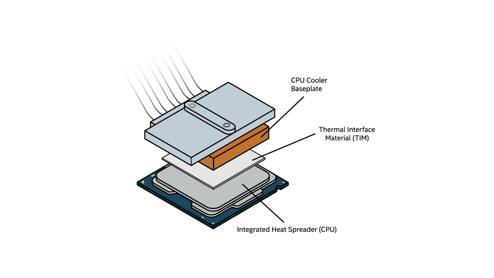 air cpu cooling system diagram