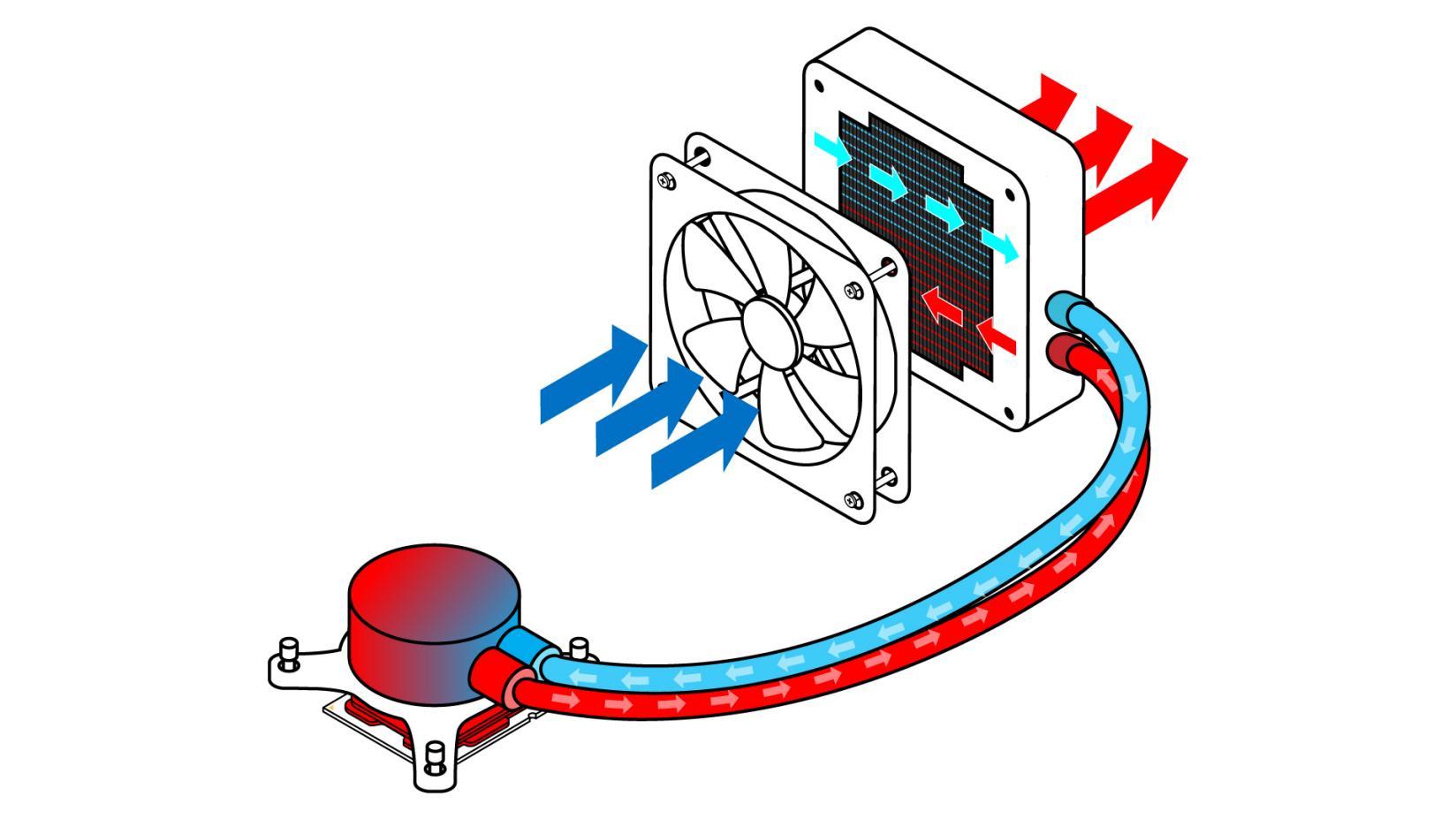 liquid cooling cpu process.jpg.rendition.intel .web .1648.927