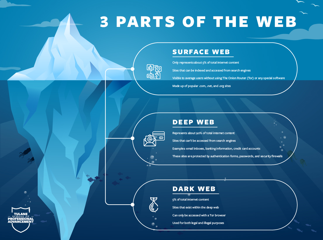 Web iceberg