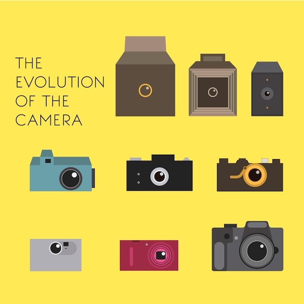 Evolution of Digital Photography by FreePik