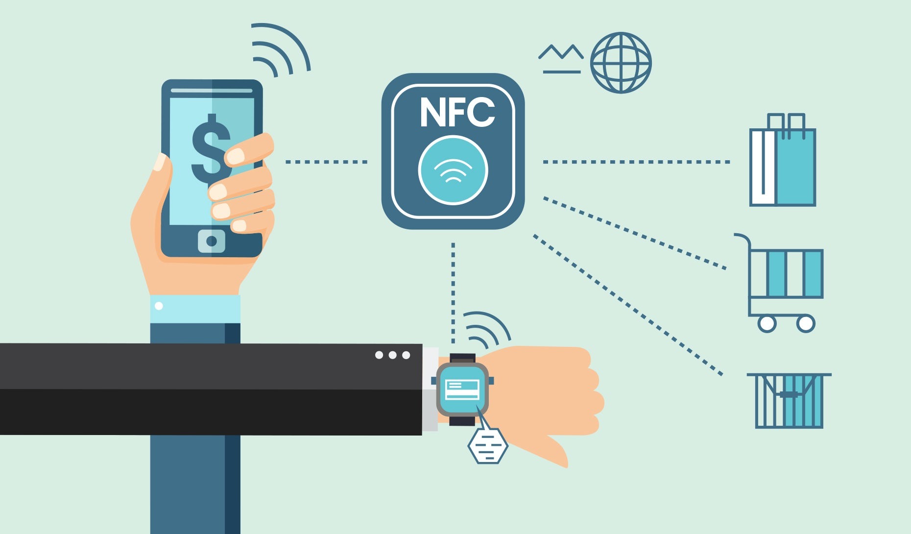 NFC how it work